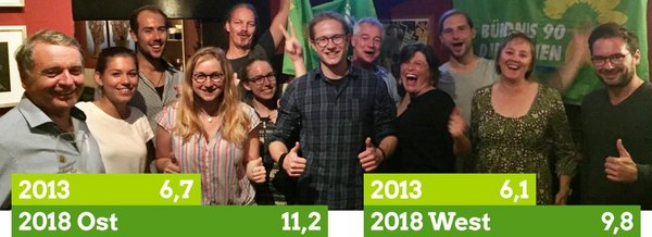 Danke für das tolle Wahlergebnis: Abschlussparty mit Grünen aus Passau Stadt und Land