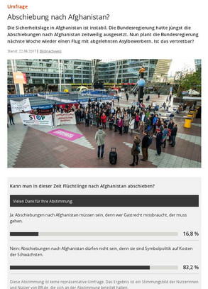 In 20 Minuten 120 Stimmen für die Nein-Position: Diese Umfrage des bayerischen Rundfunks ließ sich quasi ohne jeden Aufwand manipulieren. 