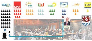 Auswirkungen der neuen Regelung im Kreisrat.- Grafik: Bircheneder